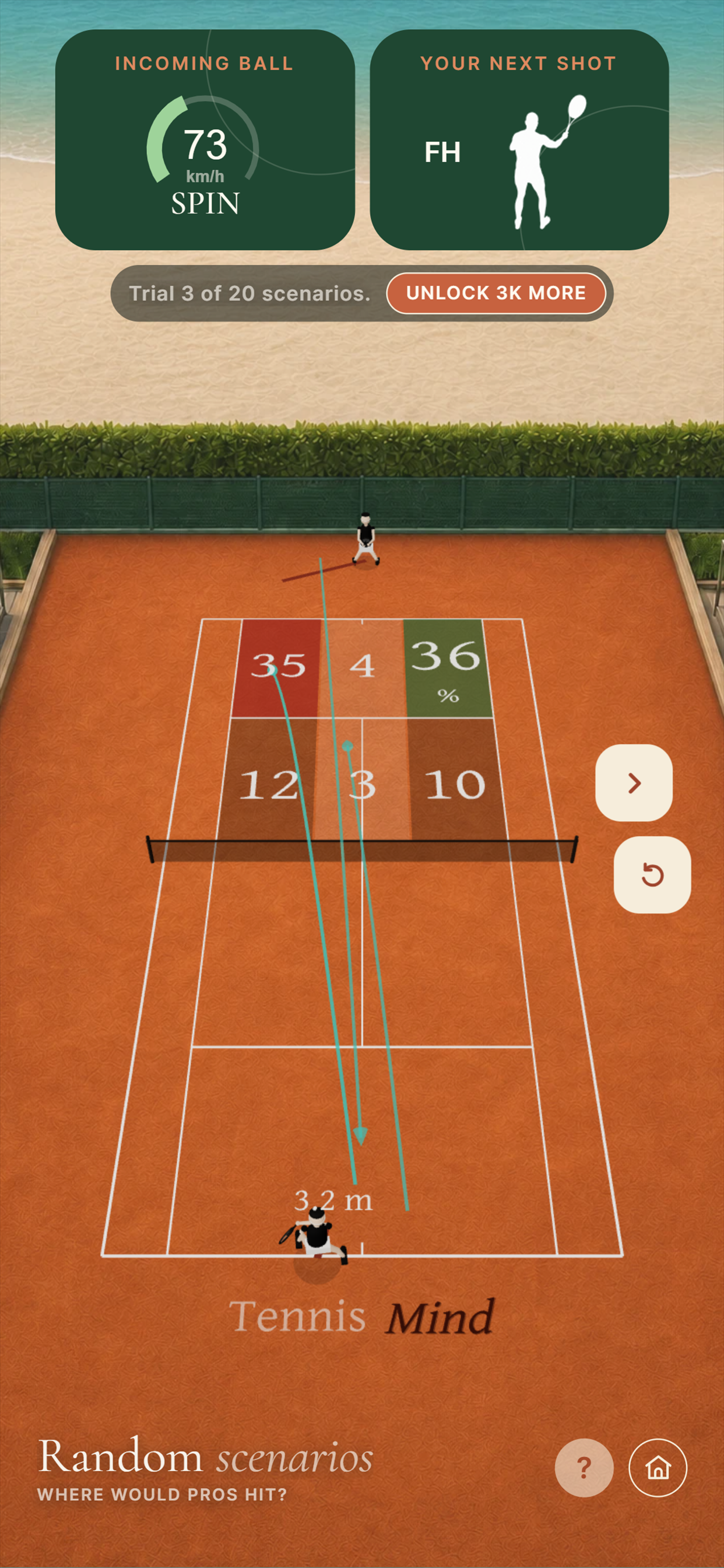 Tennis Mind gameplay on a clay court: six target zones marked with the percentage of the time professionals hit each one